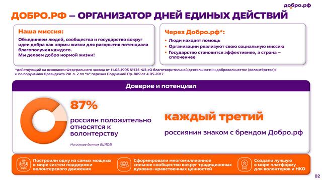 222ое волонтерствоpdf изображения 0 2
