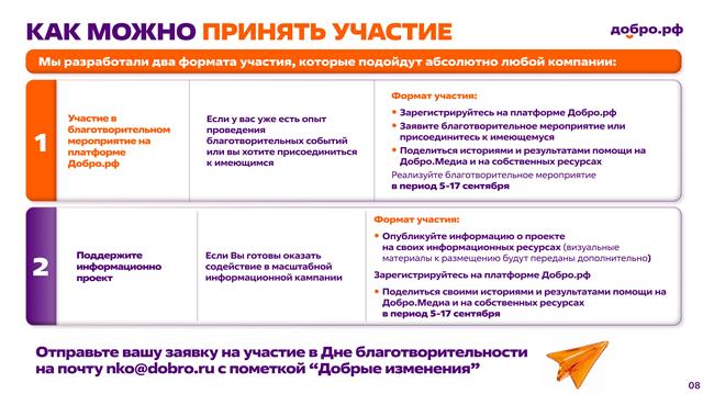 222ое волонтерствоpdf изображения 0 8