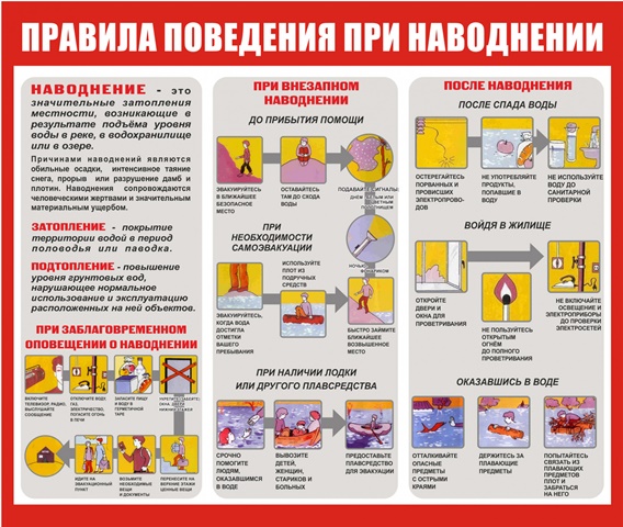 при наводнении